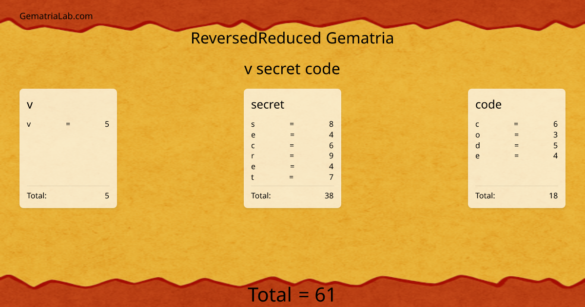 v secret code in reversedReduced Gematria